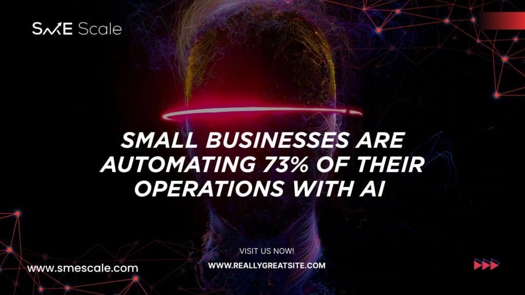 Small Businesses Are Automating 73% of Their Operations with AI